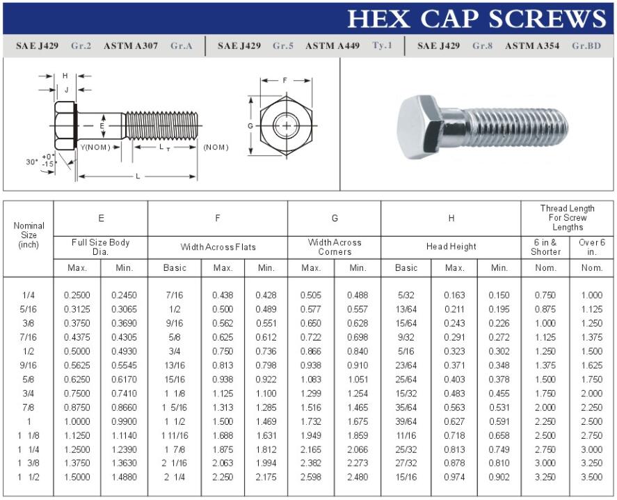 Hex Cap Screws