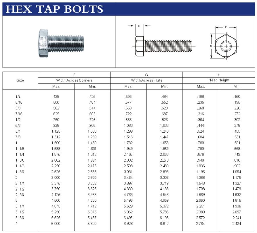 Hex Tap Bolts