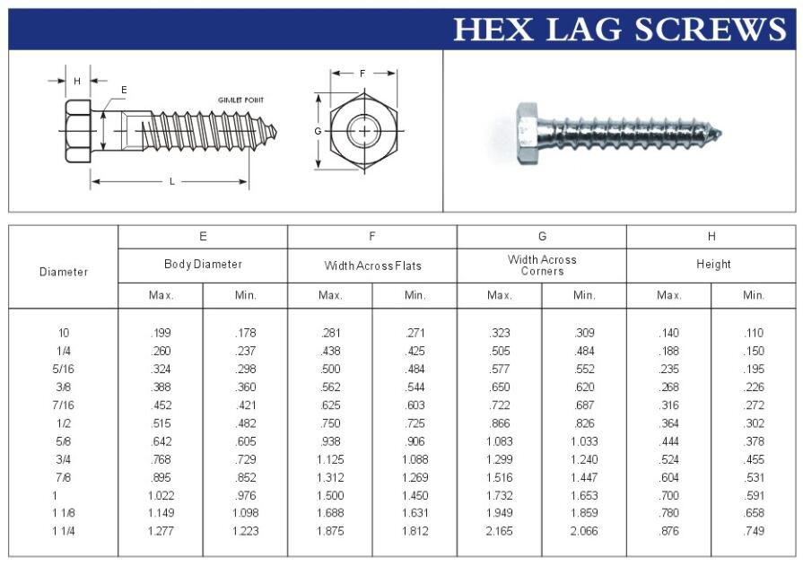 Hex Lag Screws