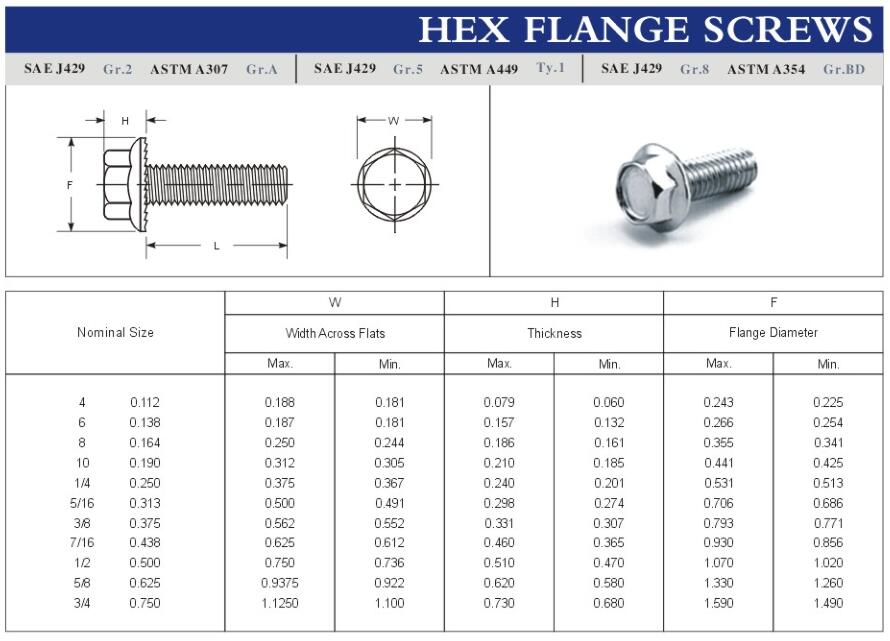 Hex Flange Screws