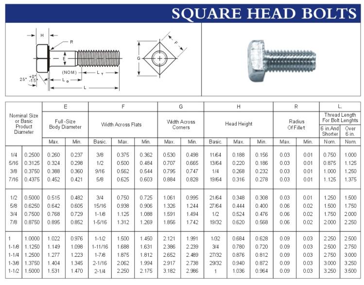 Square Head Bolts