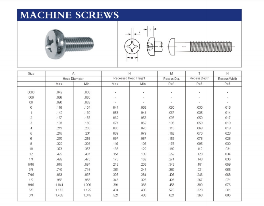 PAN HEAD MACHINE SCREW PHILIPS